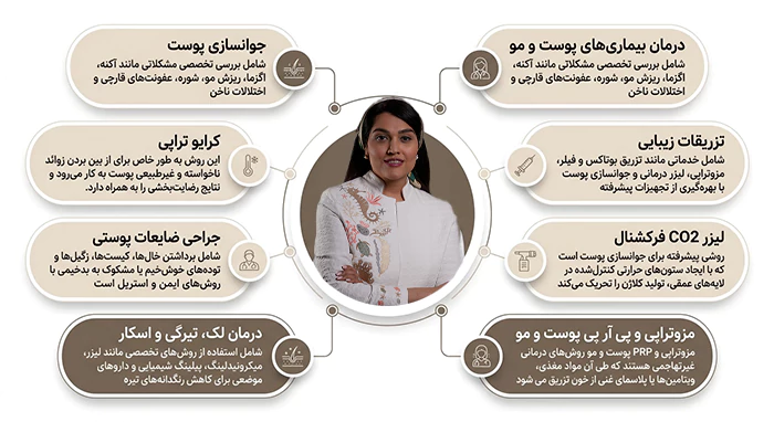 خدمات دکتر سارا بدخش