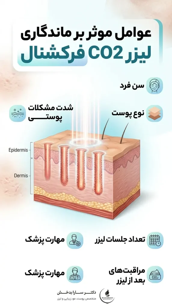 عوامل موثر بر ماندگاری لیزر فرکشنال