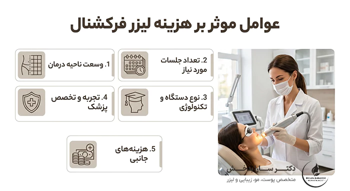 عوامل موثر بر هزینه لیزر فرکشنال